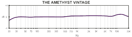 Violet Amethyst Vintage Cardiod Condenser Microphone 2017