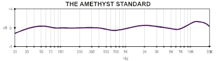 Violet Amethyst Vintage Cardiod Condenser Microphone 2017